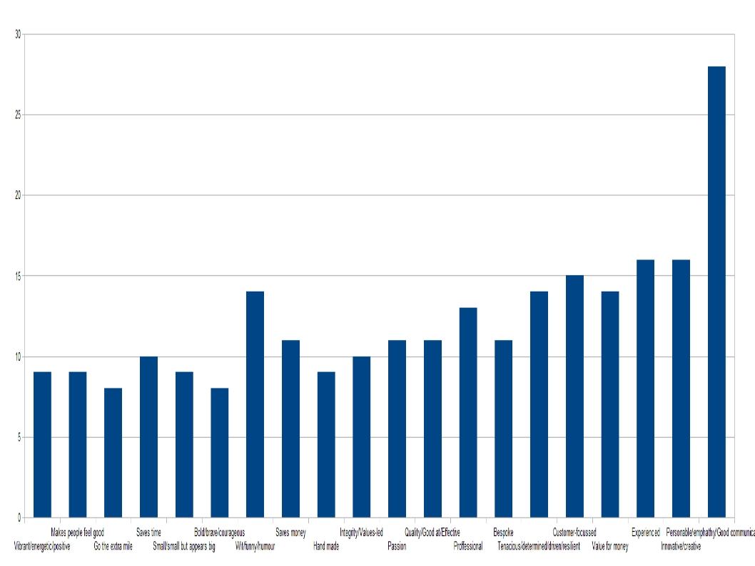 WIRE Data